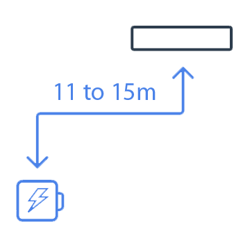 11 to 15 metres